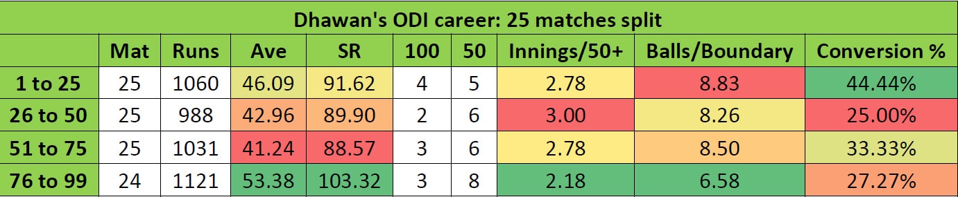 South Africa Vs India Shikhar Dhawan Set For Landmark 100th Odi News18 South Africa Vs India Shikhar Dhawan Set For Landmark 100th Odi News18