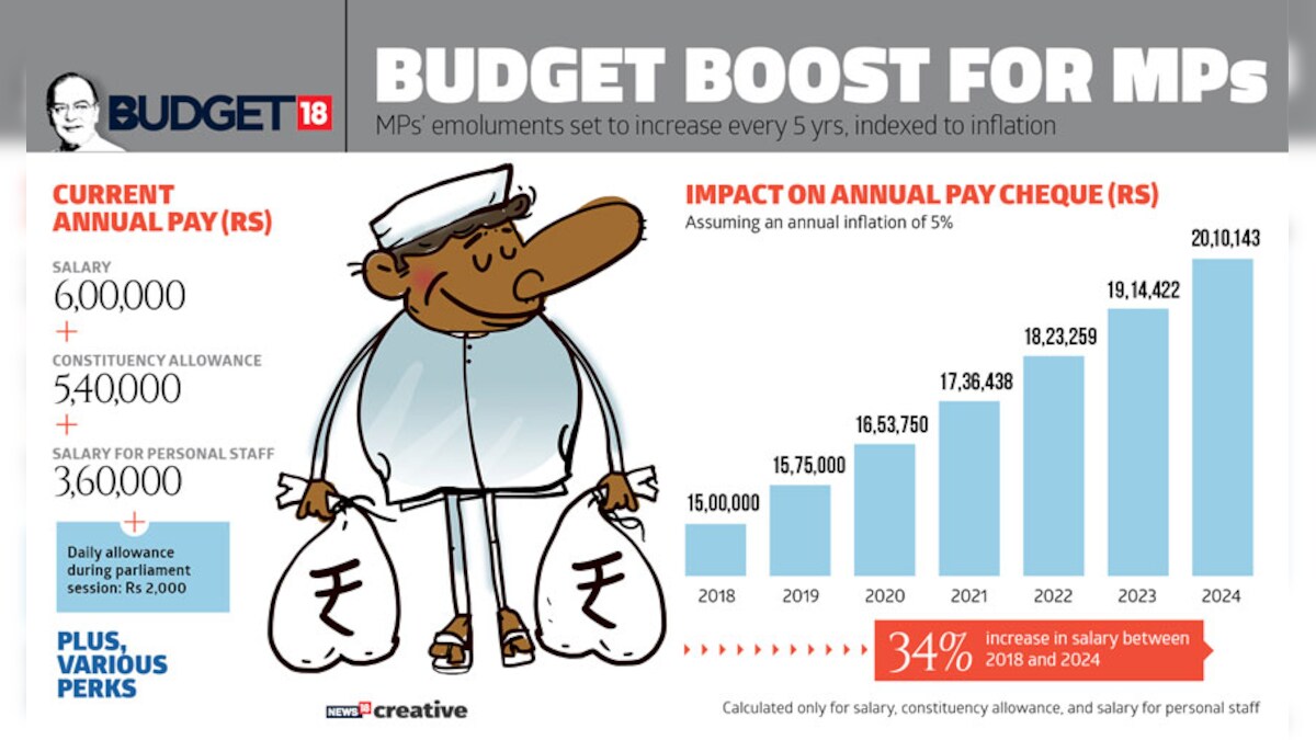 Union Budget 2018-19: The Budget in Graphics