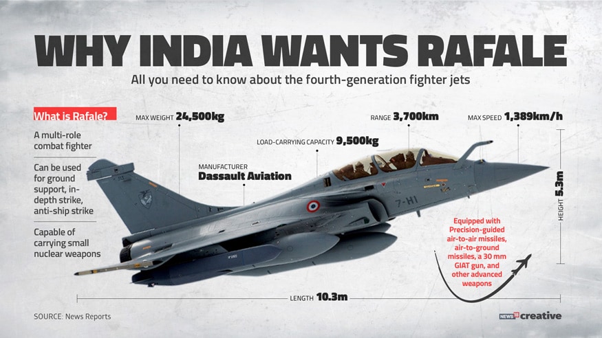 In light of the Rafale controversy, a look at why India wants the Rafale combat aircraft. (Image: Network18 Creative)