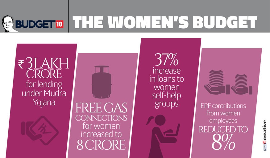 The Women’s Budget. (Image: News18 Creative)