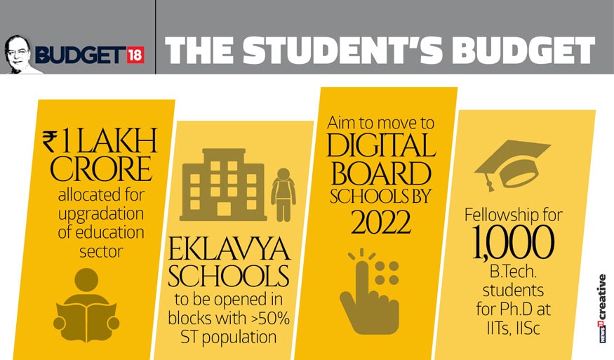 The student’s budget. (Image: News18 Creative)