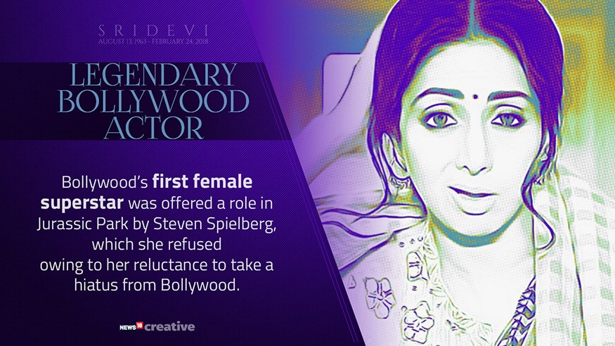 Bollywood's first female superstar, Sridevi, was offered a role in Hollywood film 'Jurassic Park' by Steven Spielberg, which she refused owing to her reluctance to take a hiatus from Bollywood.(Image: Network18 Creatives)