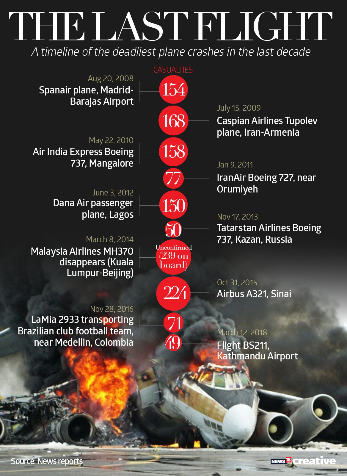 Deadly plane crashes