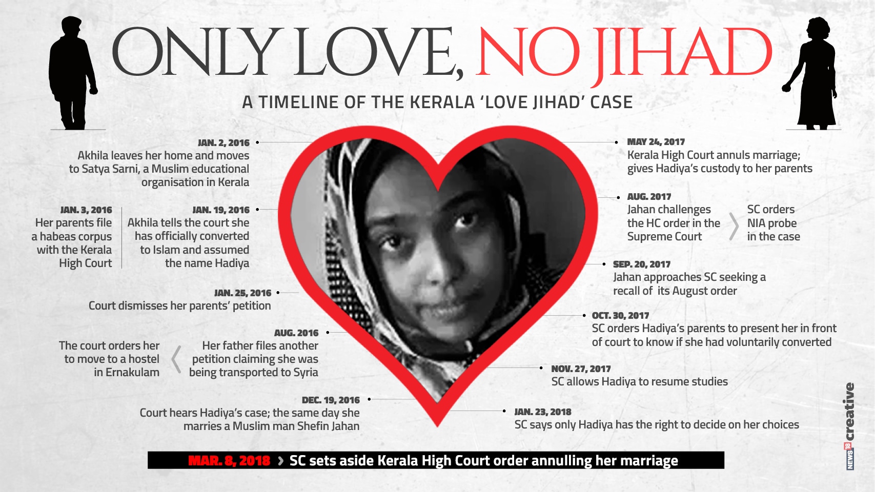 Image result for love jihad