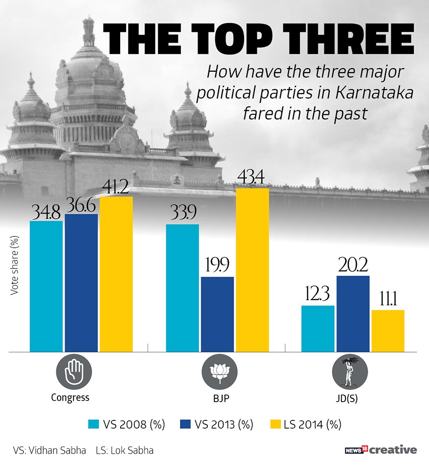 Graphic Detail: Karnataka Assembly Elections 2018 - Photogallery