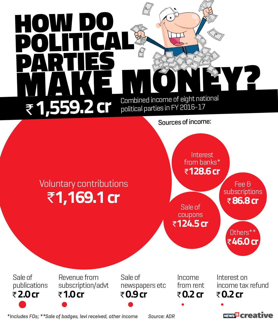 ADR_Political money