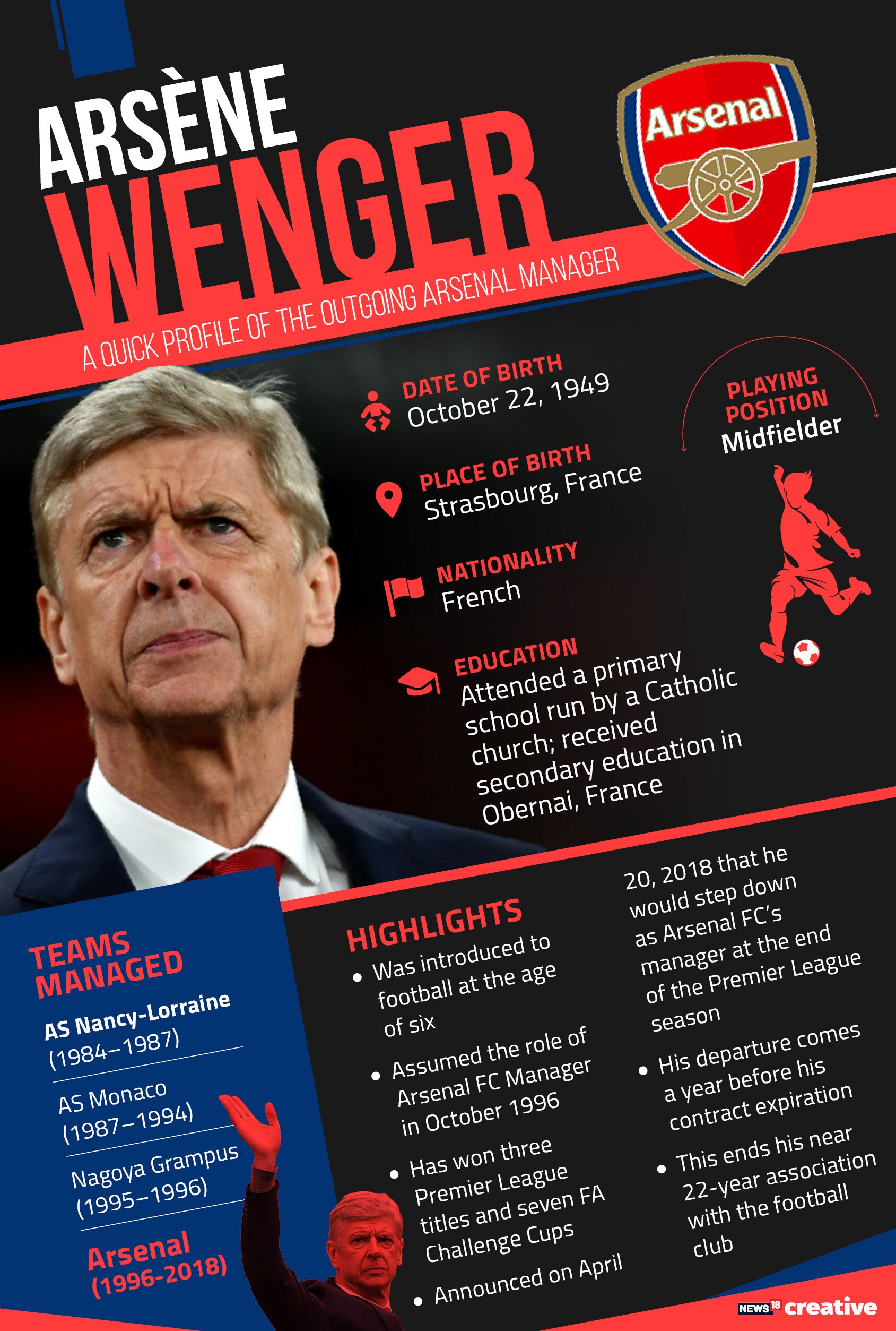 Arsène Wenger_CV
