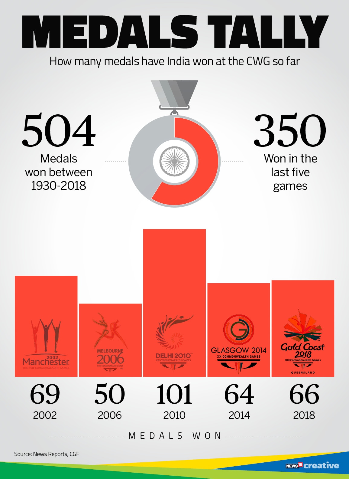 Essay on commonwealth games in india