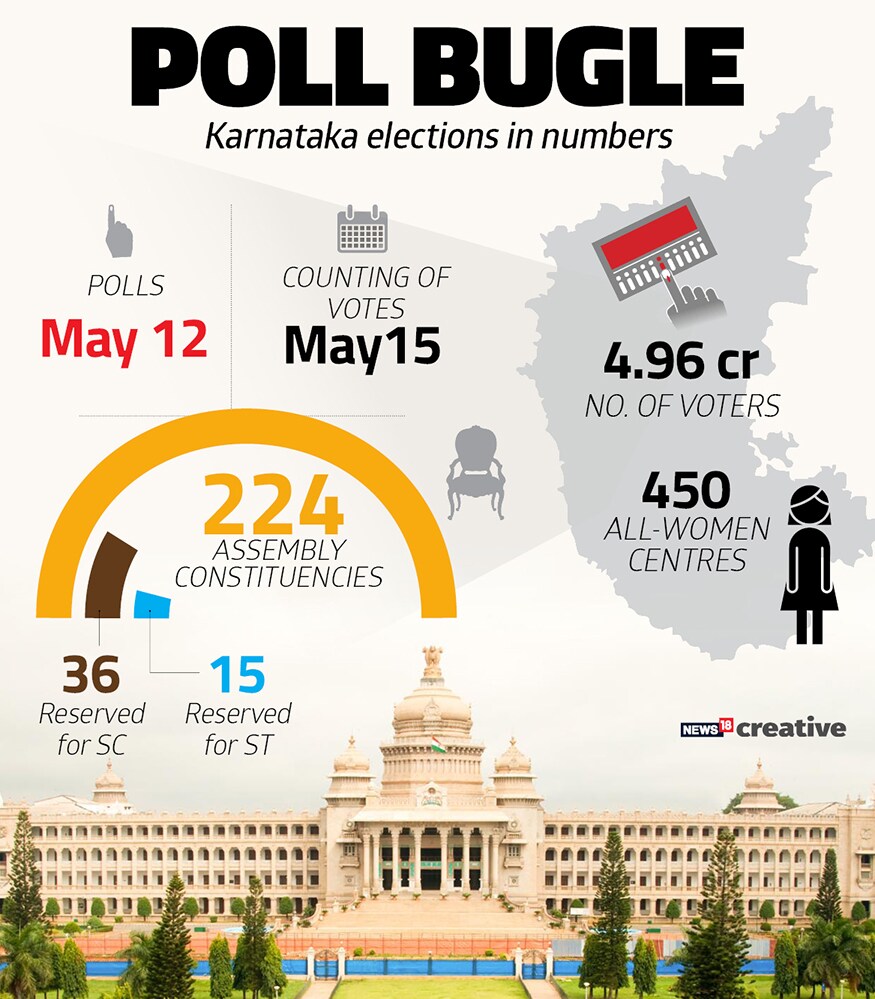 Graphic Detail: Karnataka Assembly Elections 2018 - News18