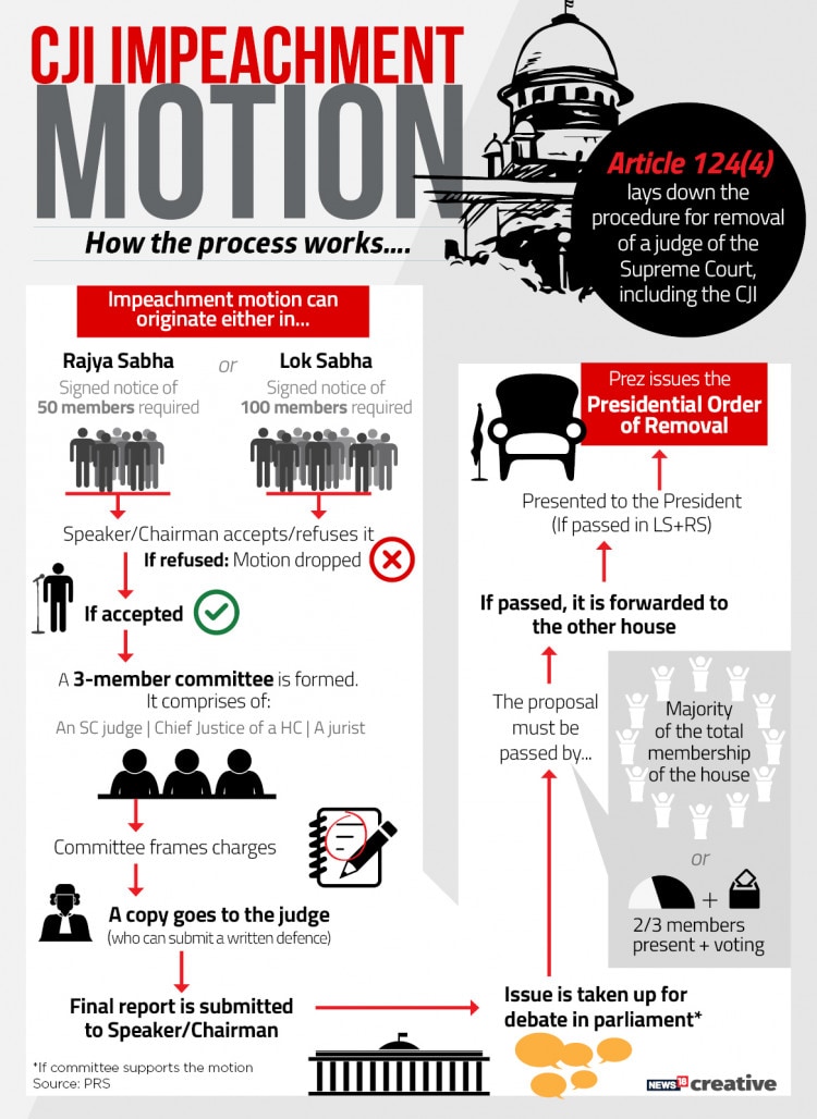 Impeachment motion