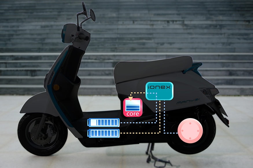 Kymco-Ionex-technology