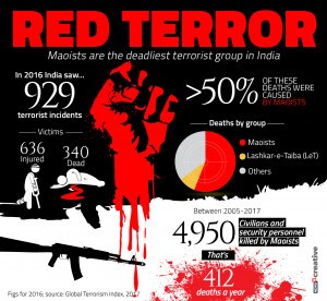 Maoists