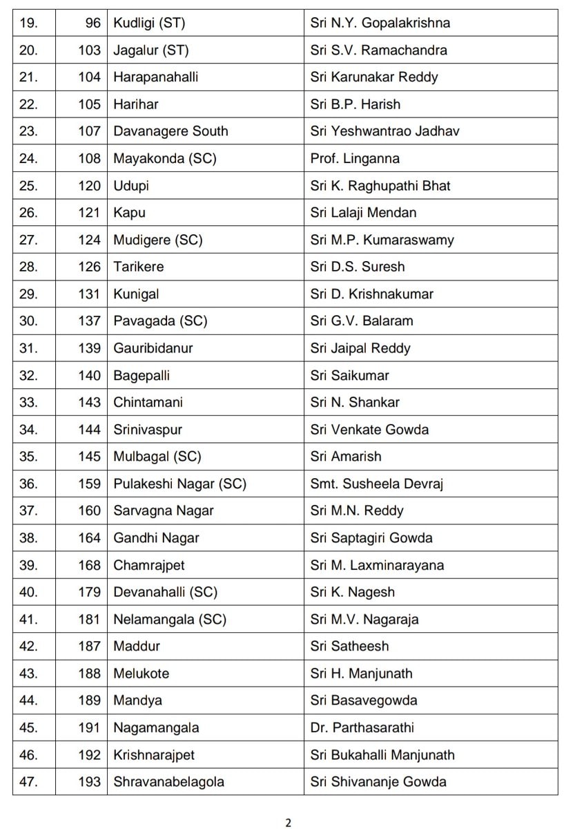 bjplist1