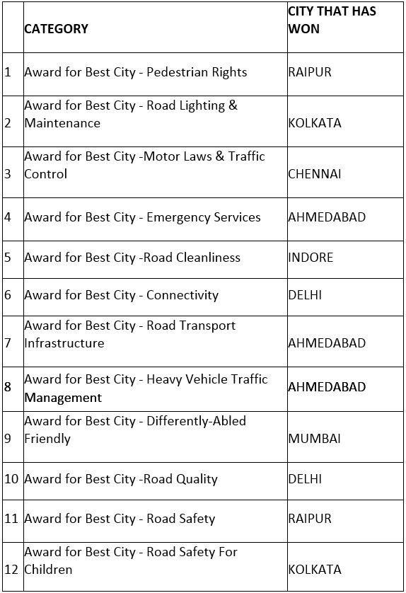 road safety