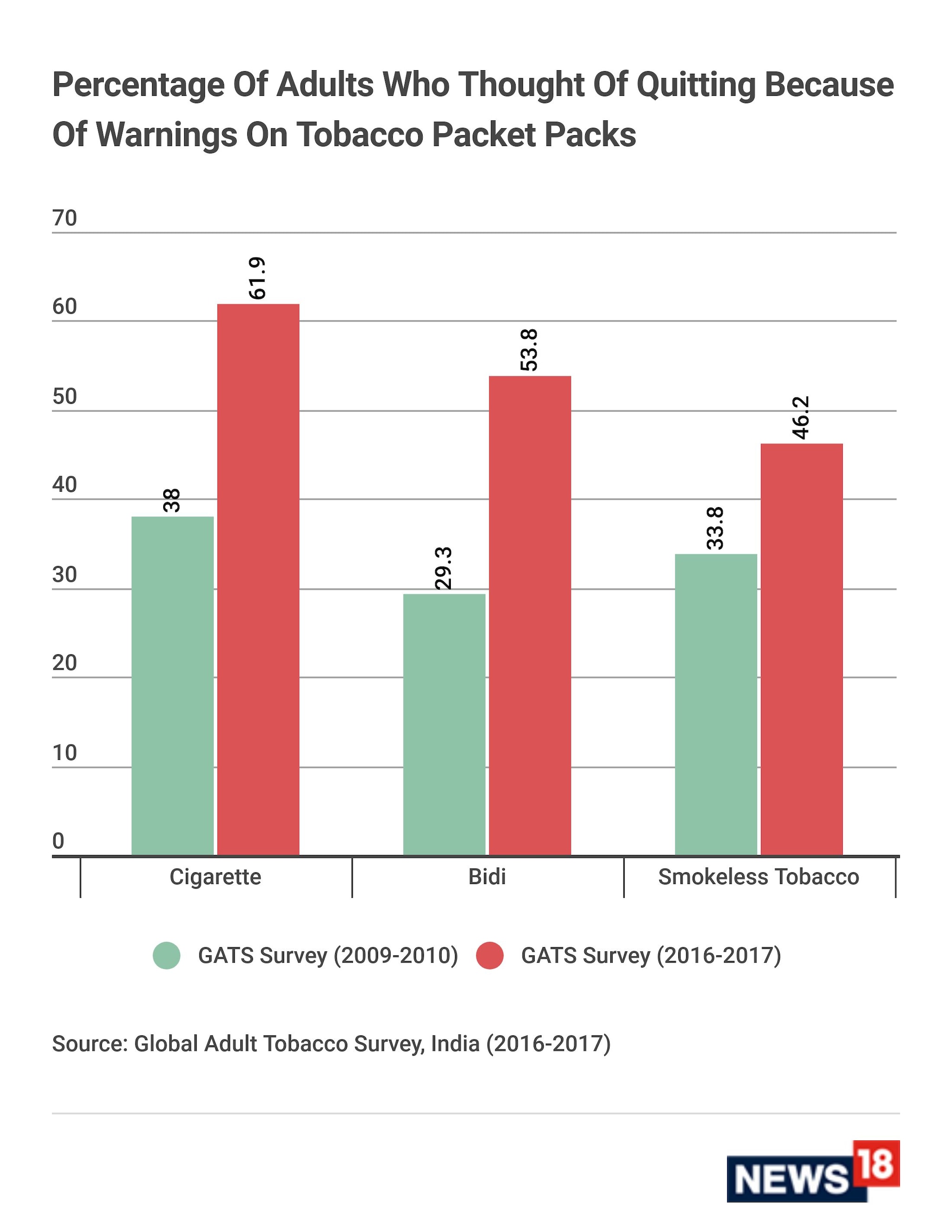 warnings-on-tobacco-packs-are-effective