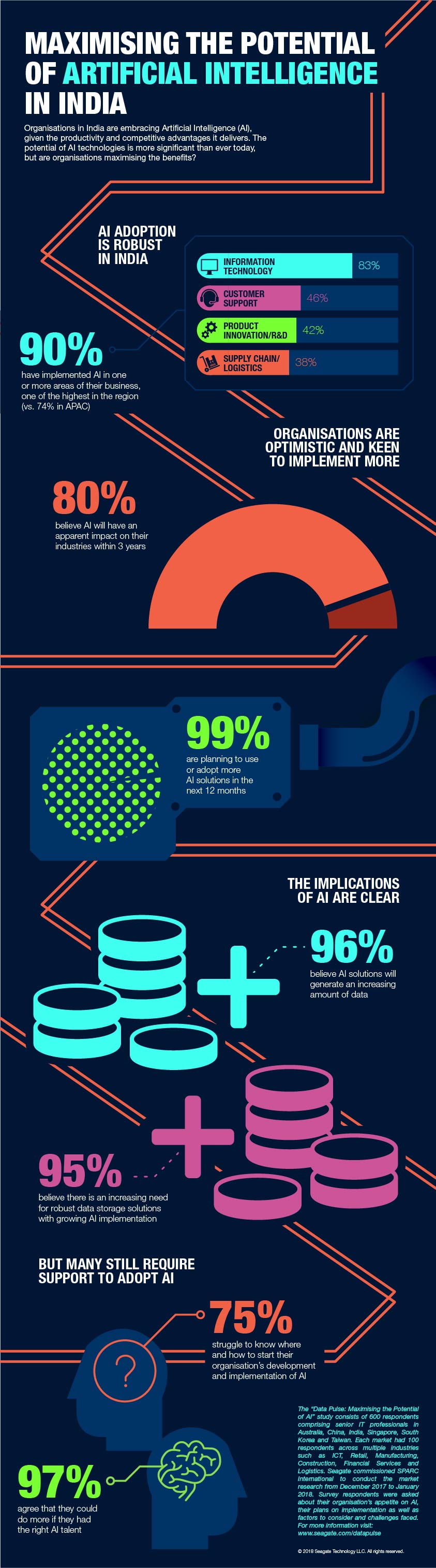 Infographic Seagate_Data Pulse Creating Space for Artificial Intelligenc...