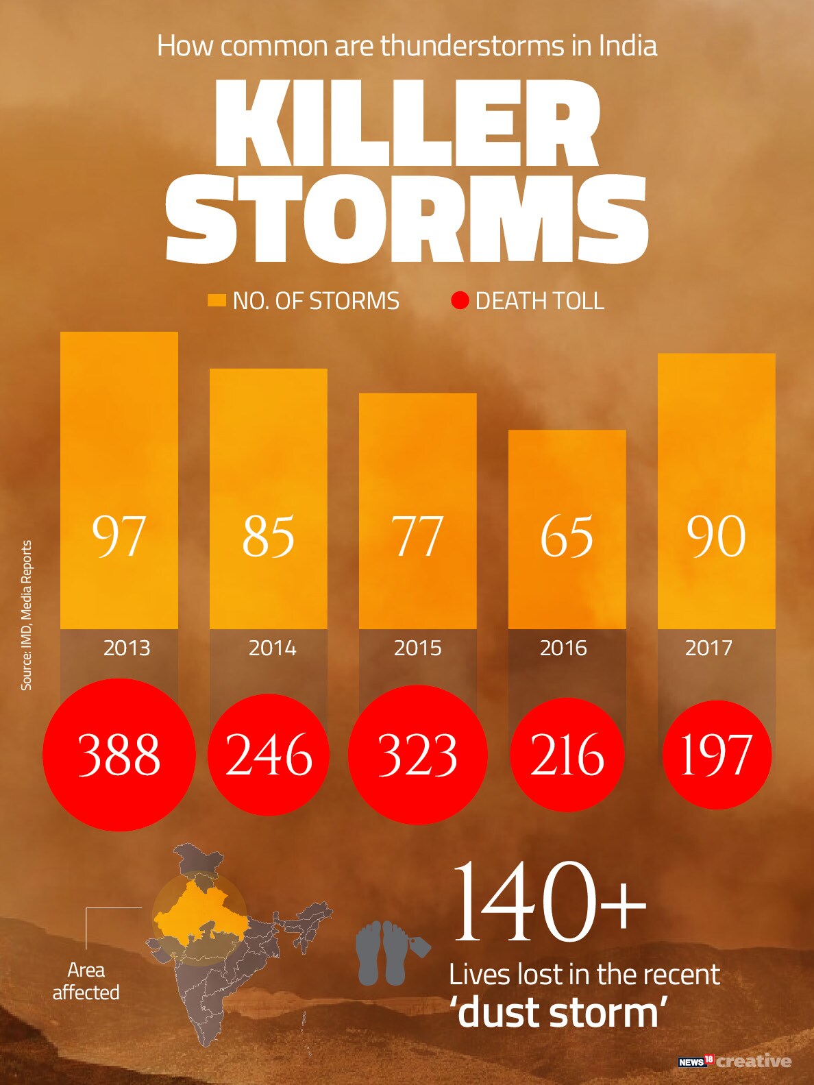Killer Storms