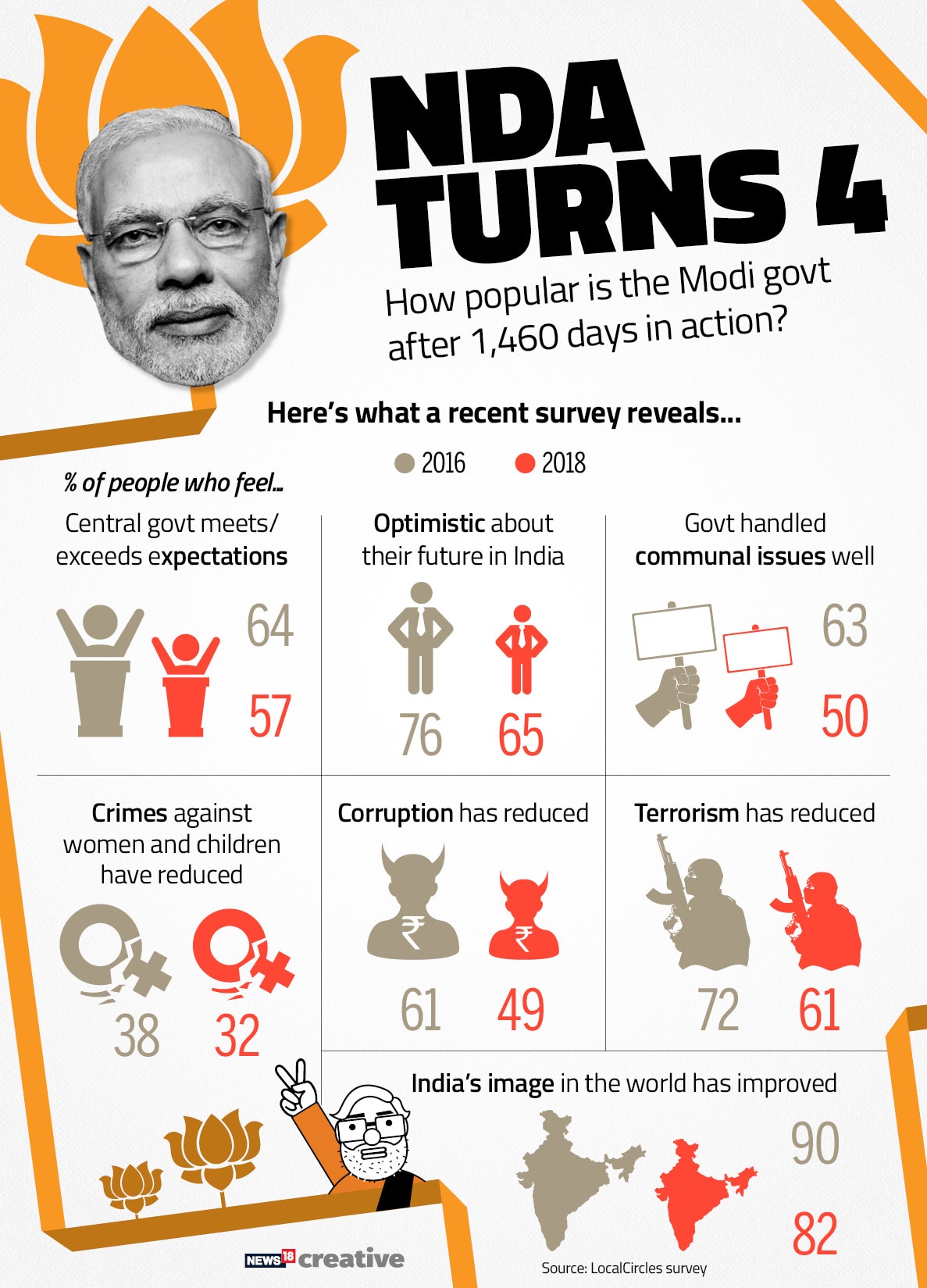 NDA turns 4