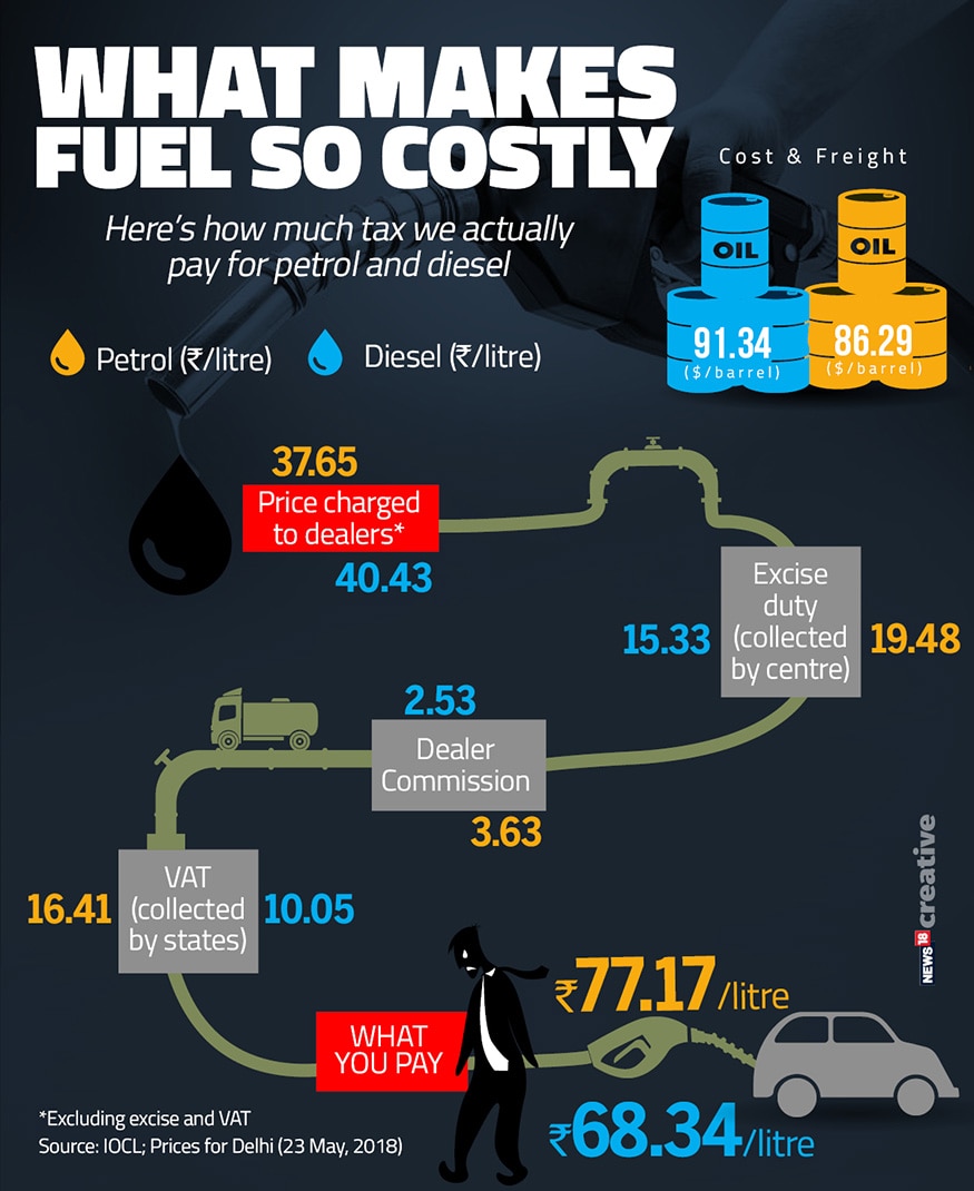 As Fuel Prices Hit All-Time High, Here's an Answer to the ...