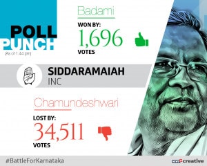 Poll Punch_SIDDARAMAIAH_Won_Lost
