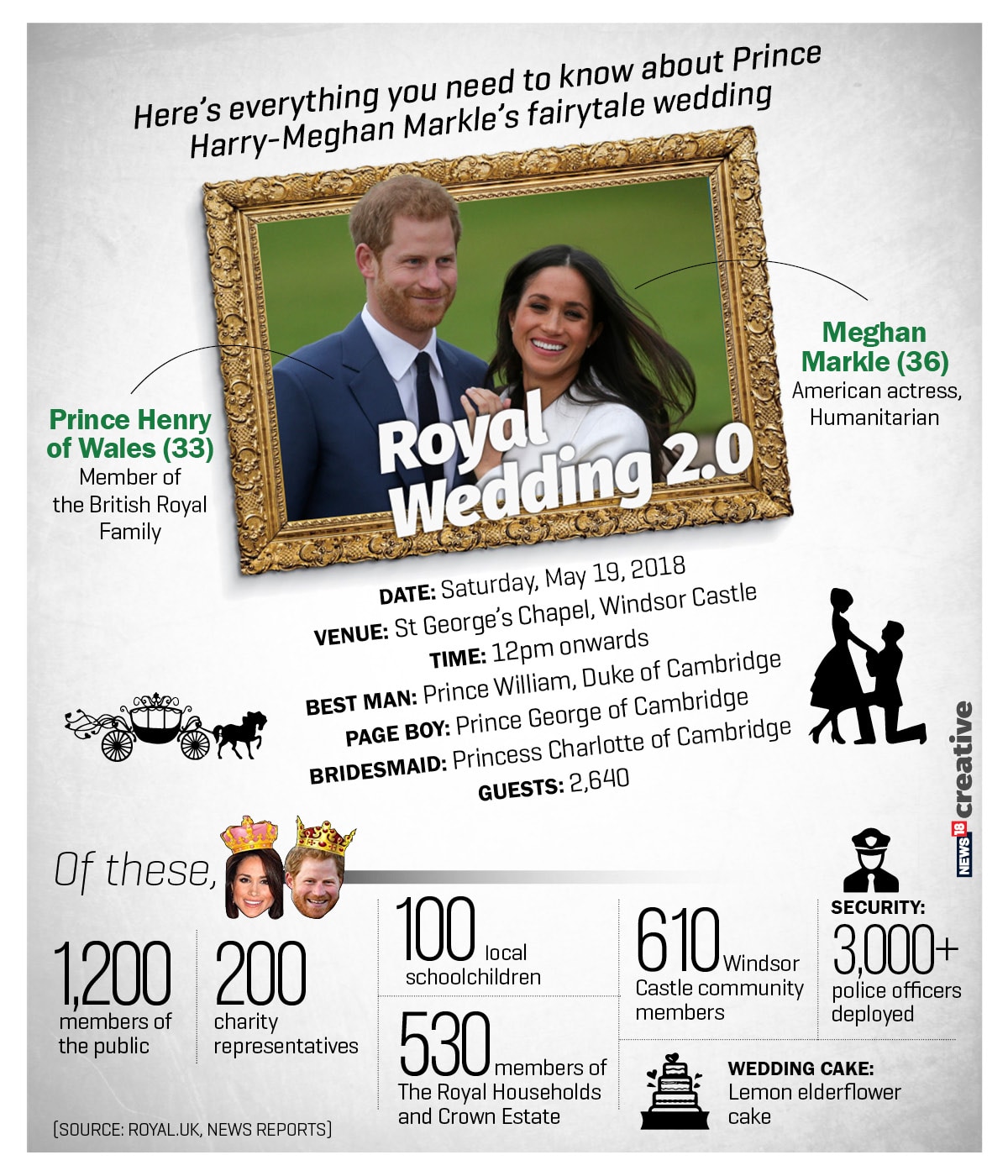 The Royal Invite