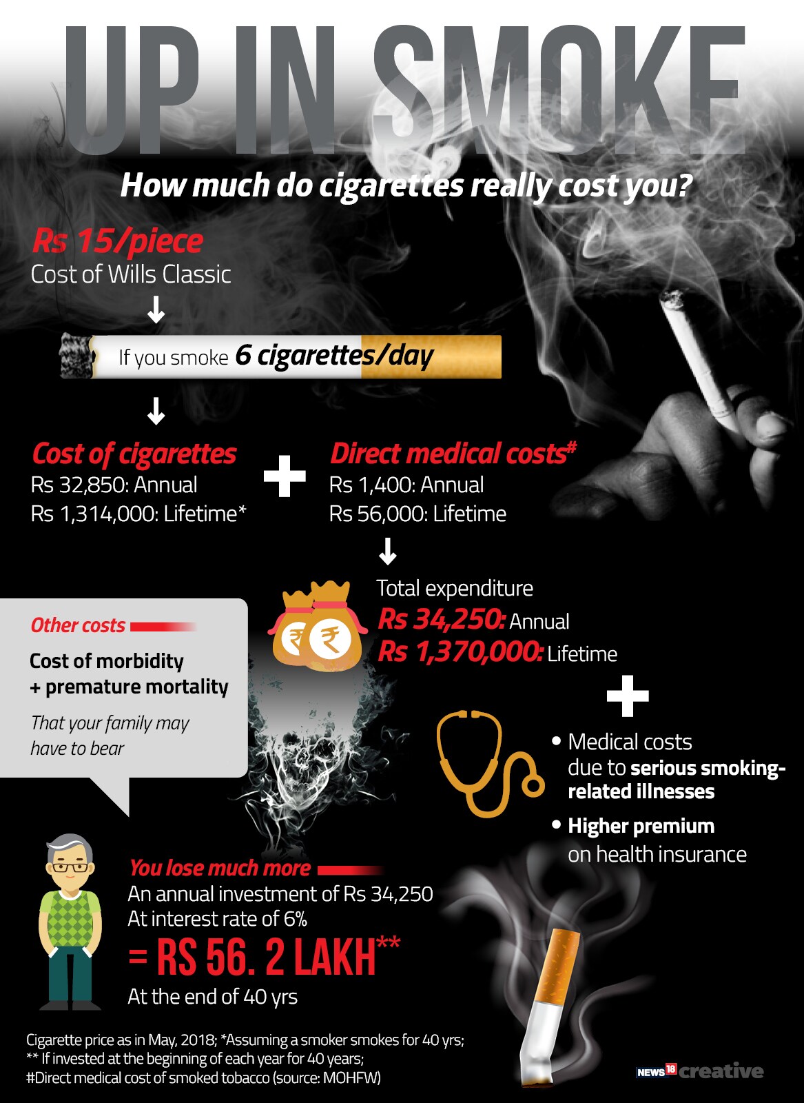 Tobacco day