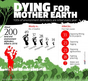 DYING FOR MOTHER EARTH