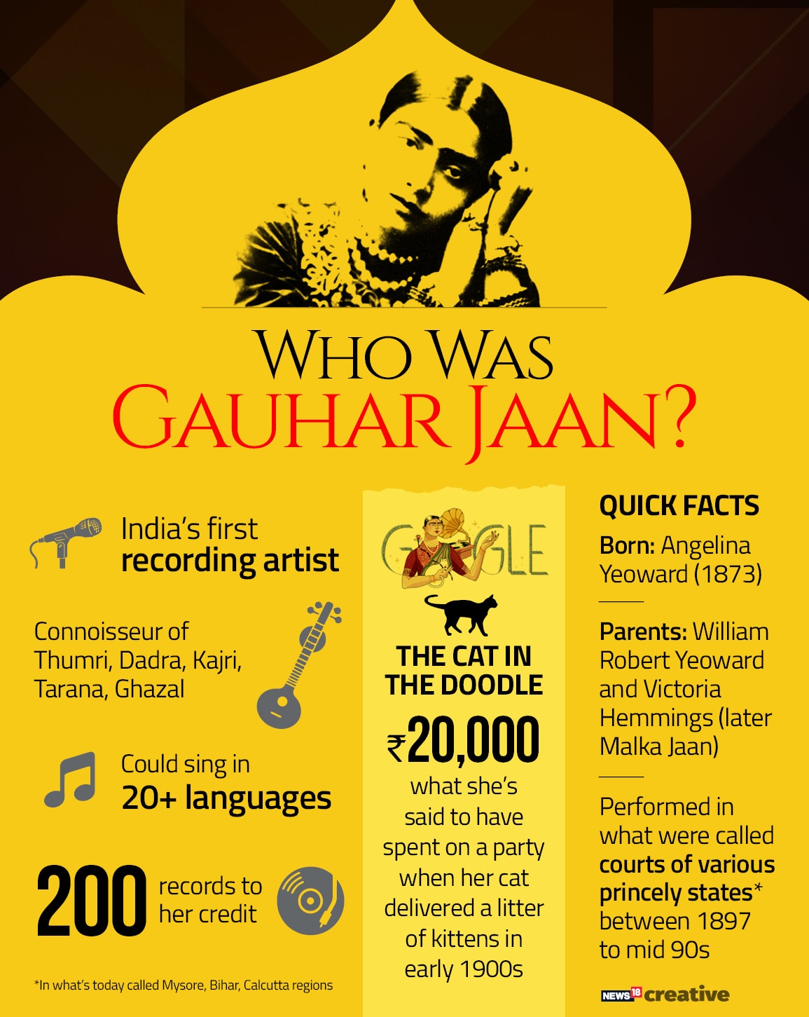 Gauhar Jaan_rev