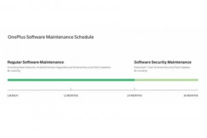 OnePlus Software Maintenance Schedule