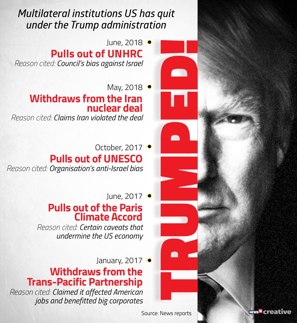 US OPTS OUT