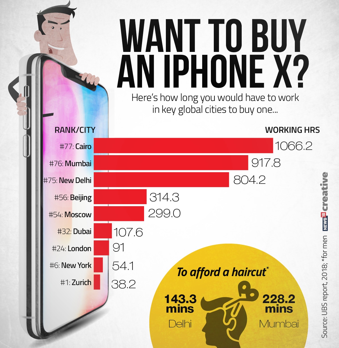 Why should i buy the 2024 iphone x