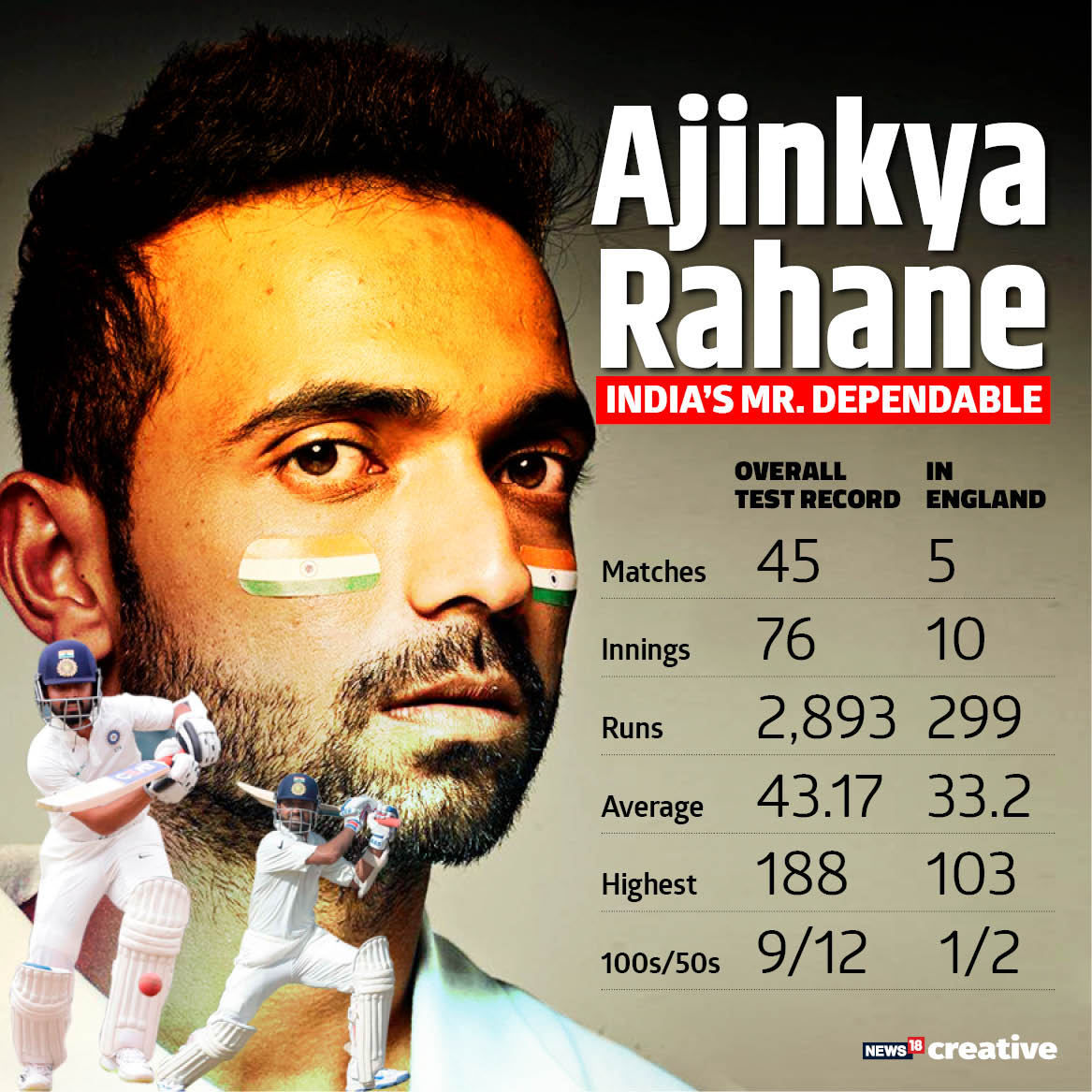 Ajinkya Rahane - IPL 7: Watson is cool and calm like ...