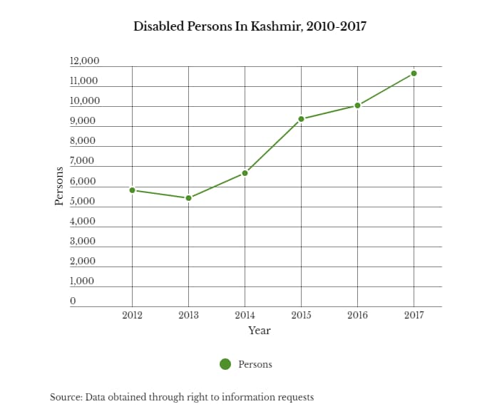 Disabled-Kashmir