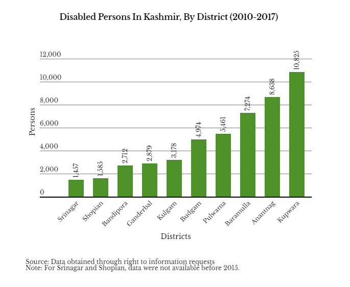 Disabled-People-Kashmir
