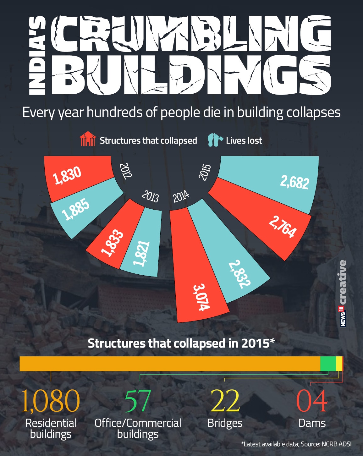 INDIA’S CRUMBLING BUILDINGS