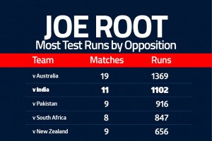 Joe Root