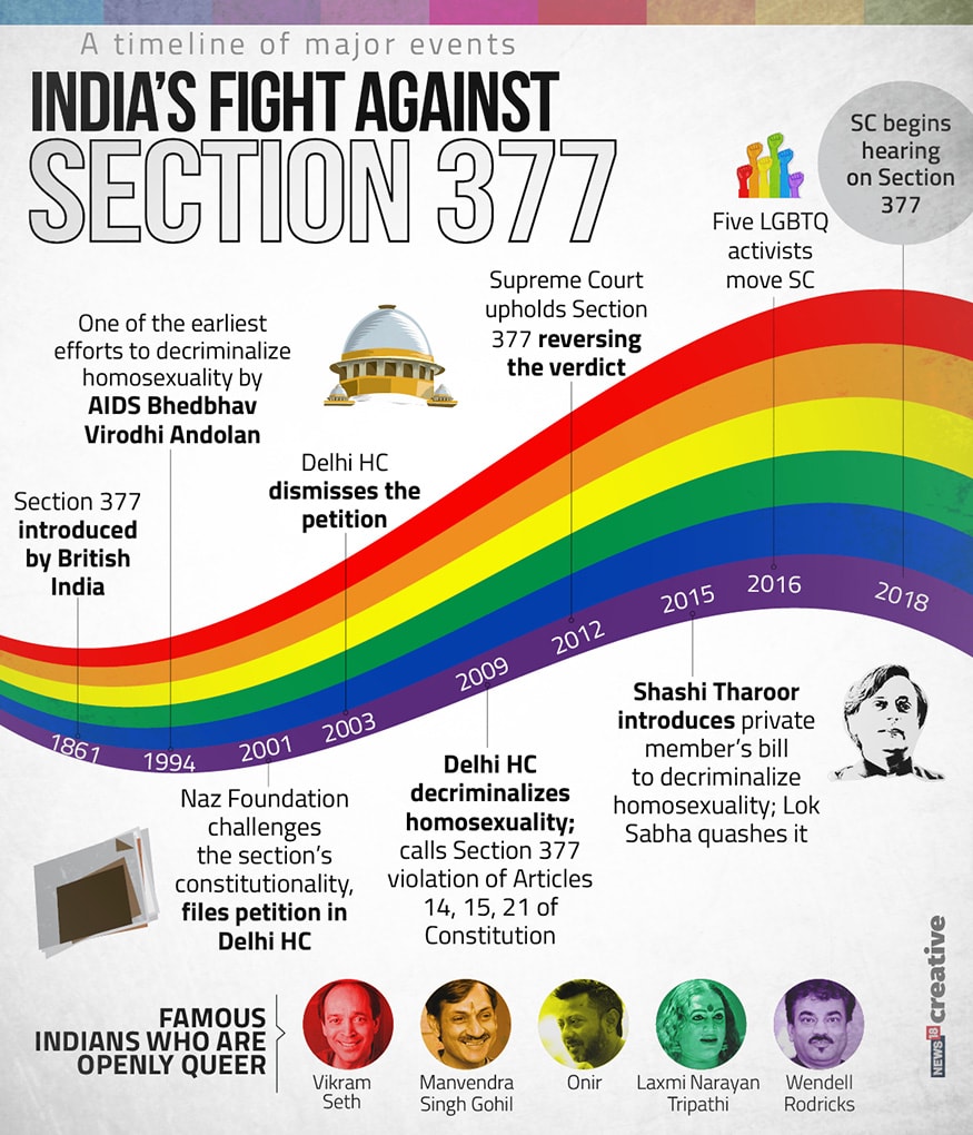 section 377 amendment 2018