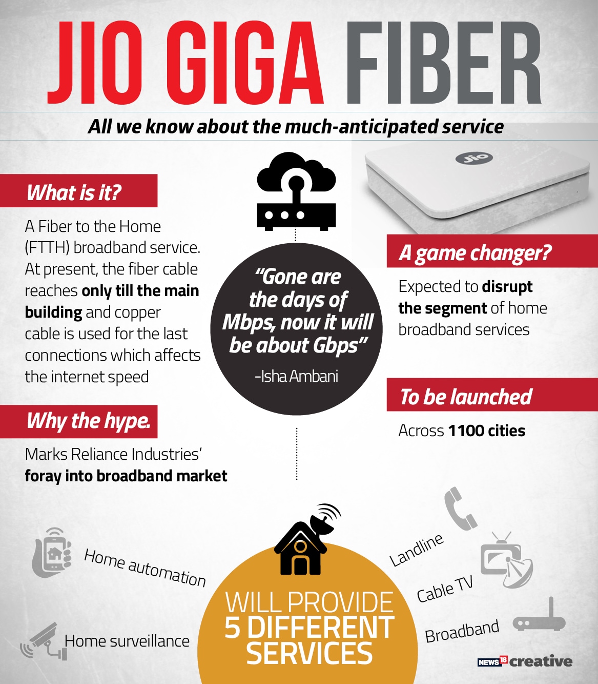 WHAT’S JIO FIBER