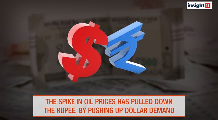 Why Indian Ru Is Falling Against The Us Dollar Explained Why Indian Ru Is Falling Against The Us Dollar Explained Photogallery