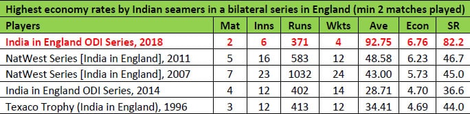 bowl run rate