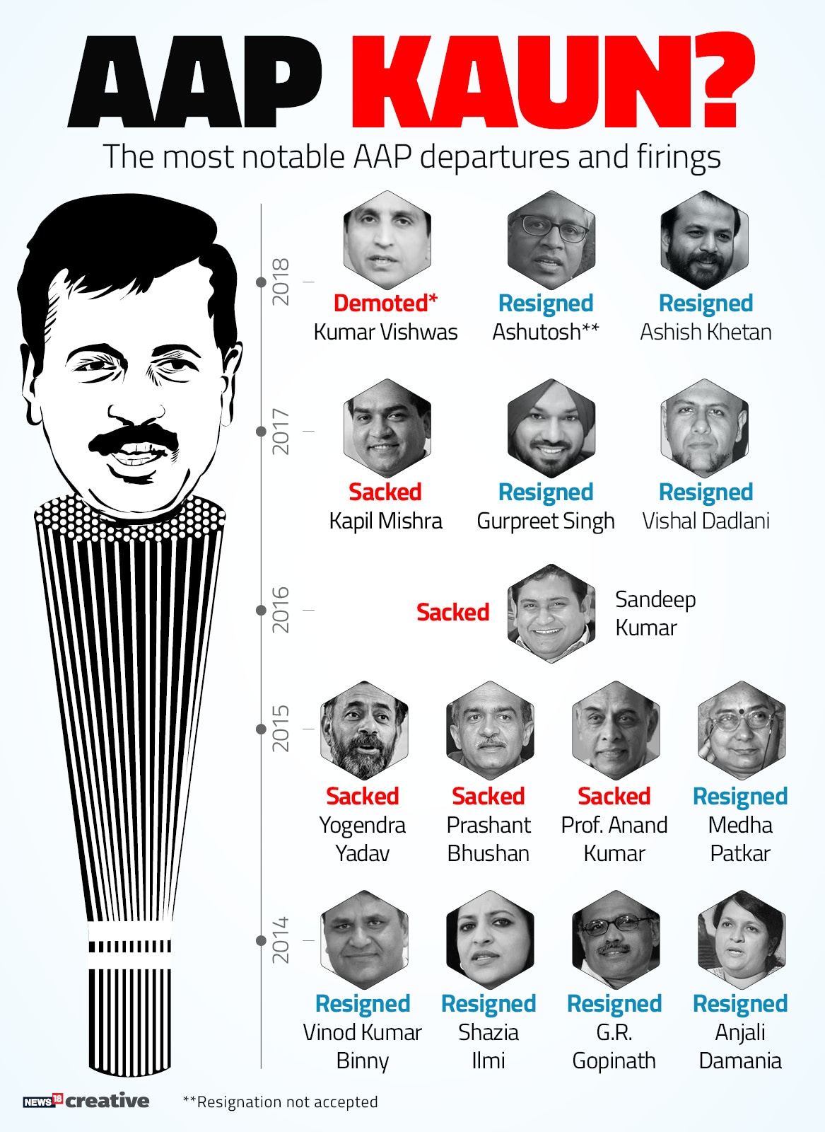 AAP KAUN_REVISED