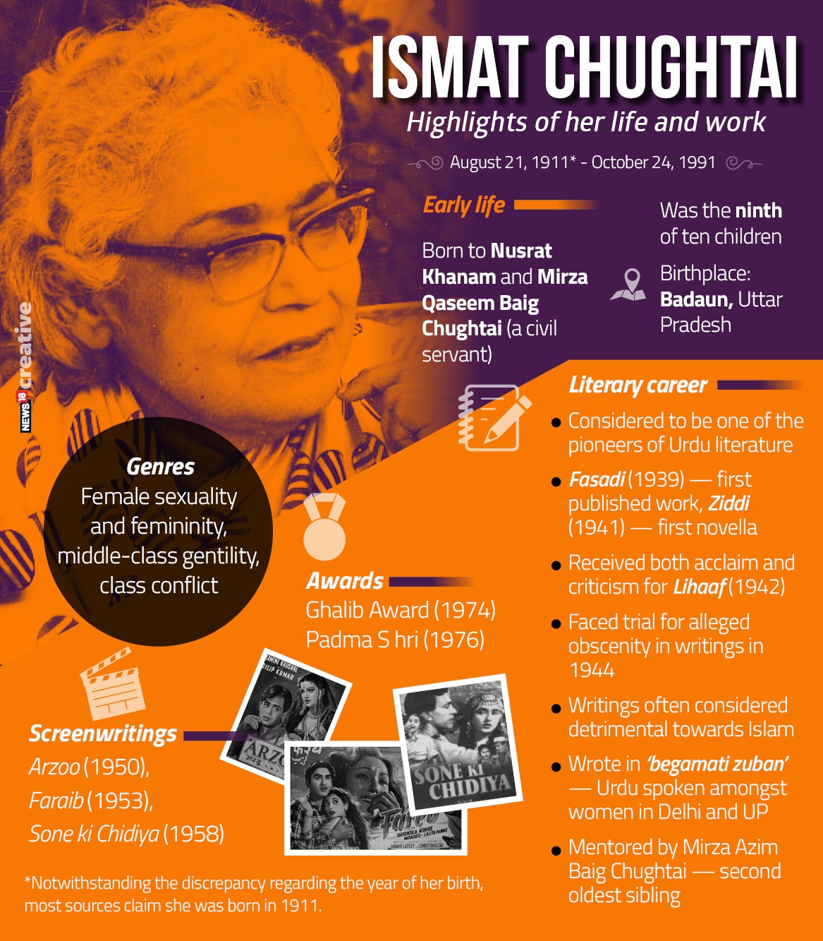 Ismat Chughtai
