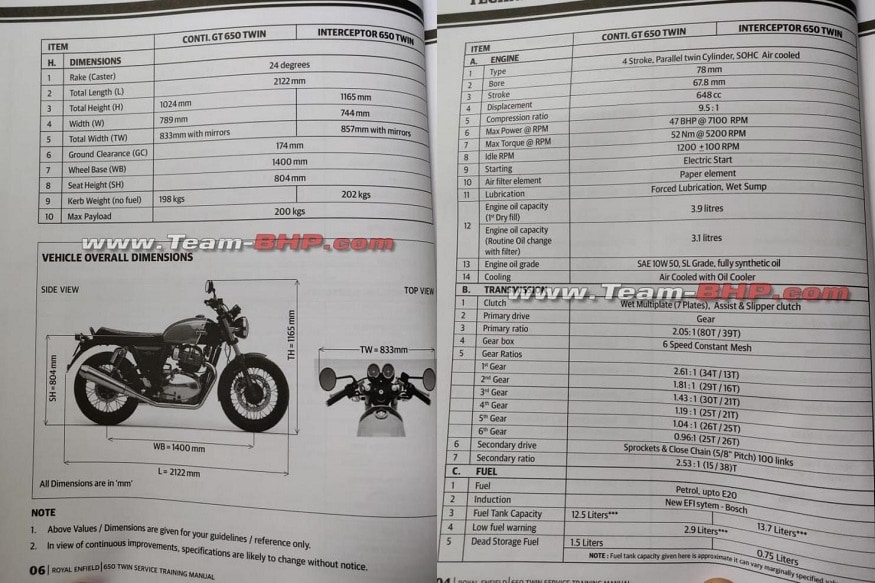 Royal Enfield Interceptor 650 and Continental GT 650 Detailed