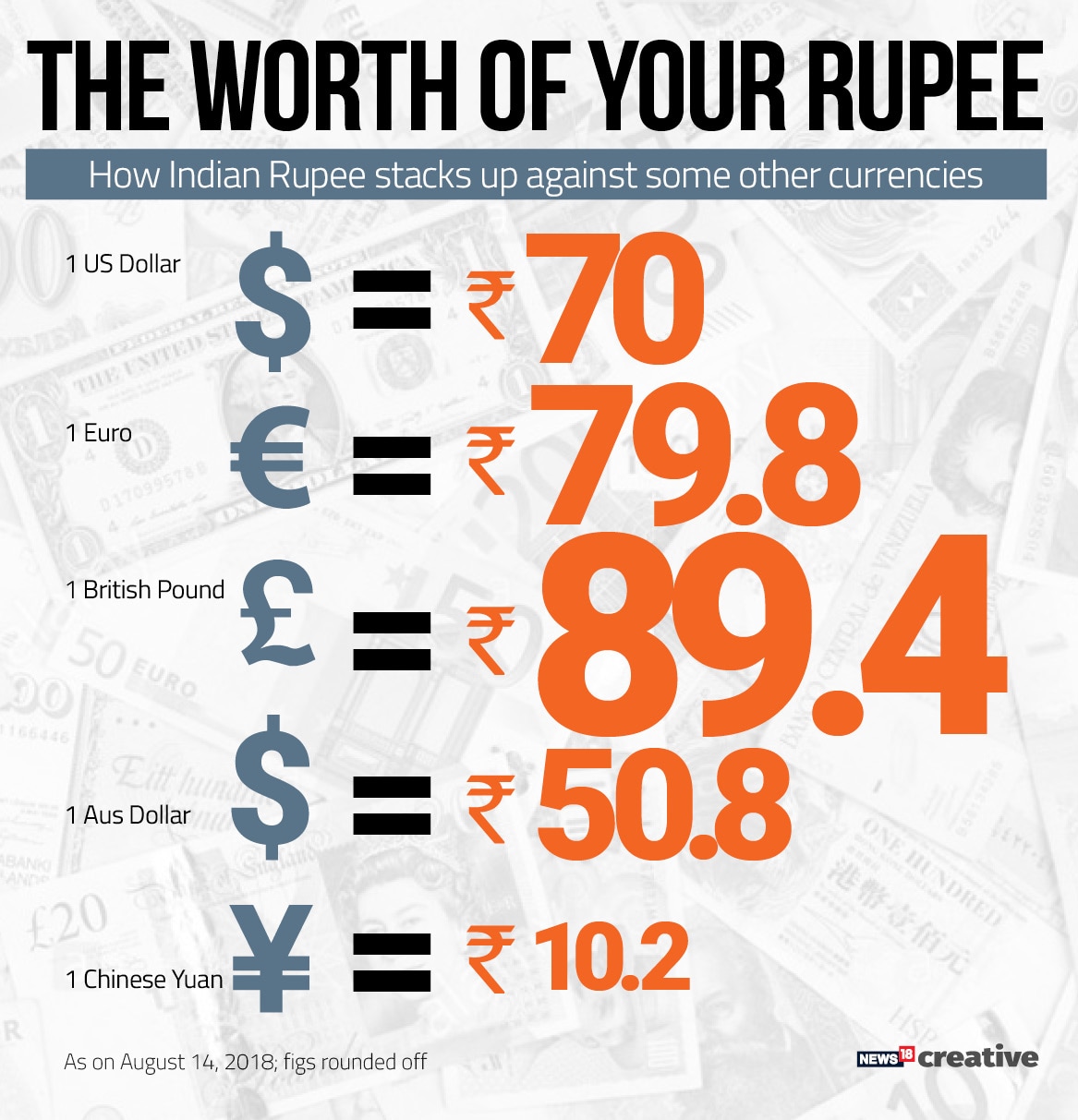 rupees into dollars