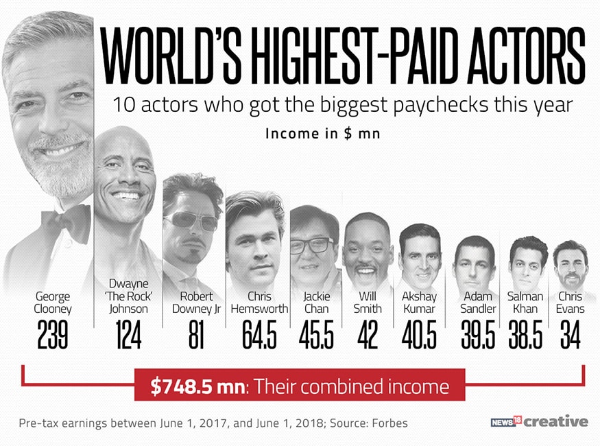 august-2018-best-infographics-of-the-month-news18