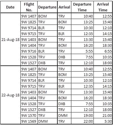 Kerala Floods: Train and Flight Timings, Cancellations and Diversions ...