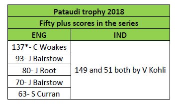 kohli stat
