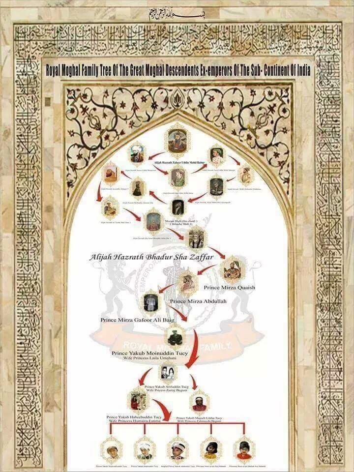 King Akbar Family Tree