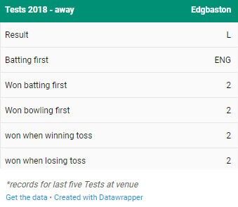 edgbaston