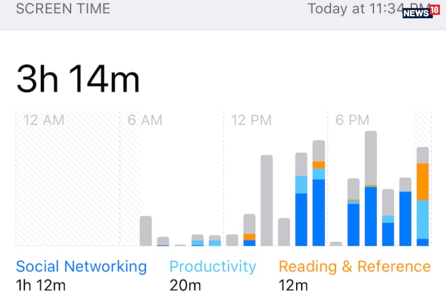 iOS 12 Screen Time